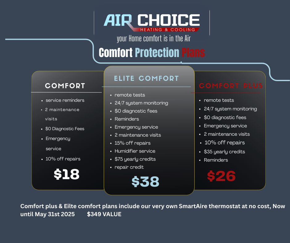 2025 Maintenance plans